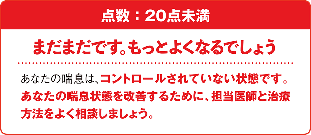 20点未満